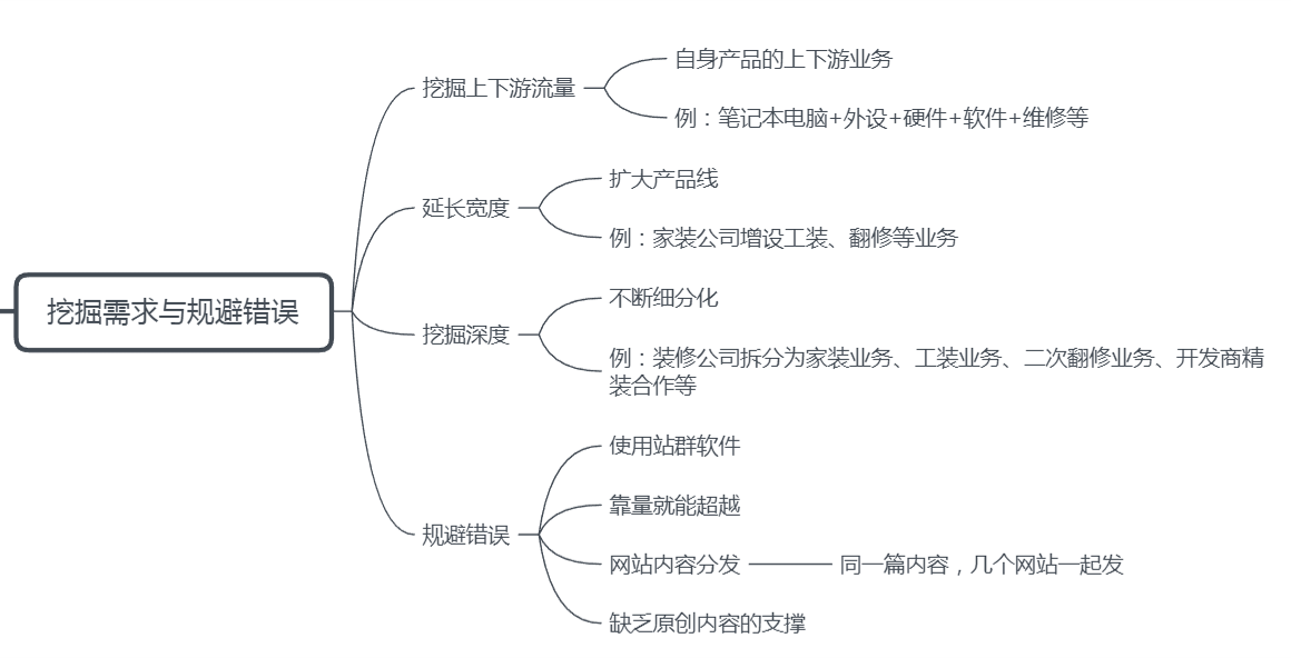 大兵分享正规白帽站群优化思路及运营策略-seo教程,白帽站群解决思路,大兵分享正规白帽站群优化思路及运营策略,第11张