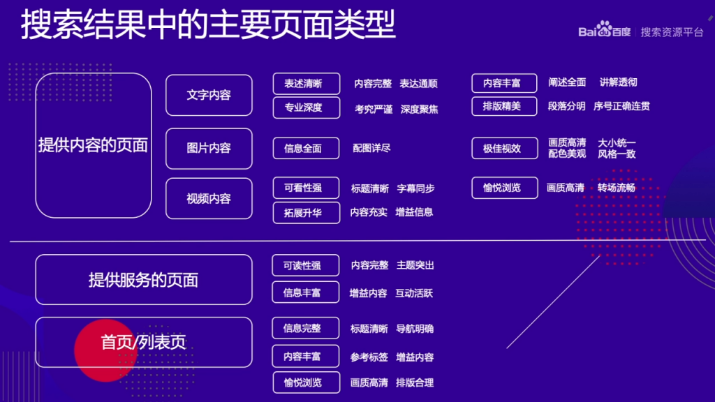 网站SEO优化“用户需求”深度分析理解!-seo教程,搜索结果中的主要页面类型,网站SEO优化“用户需求”深度分析理解!,第5张