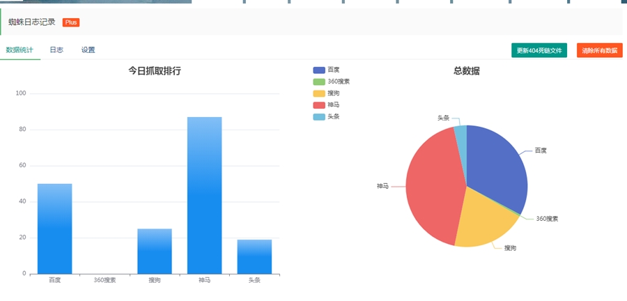 Z-blogPHP搜索引擎蜘蛛访问日志统计插件，自动收集死链工具