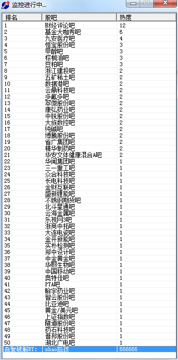 股票吧讨论热度排名实时监控 V 1.0软件-小编推荐