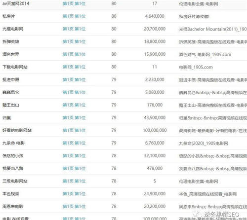 电影站SEO套路-小编推荐