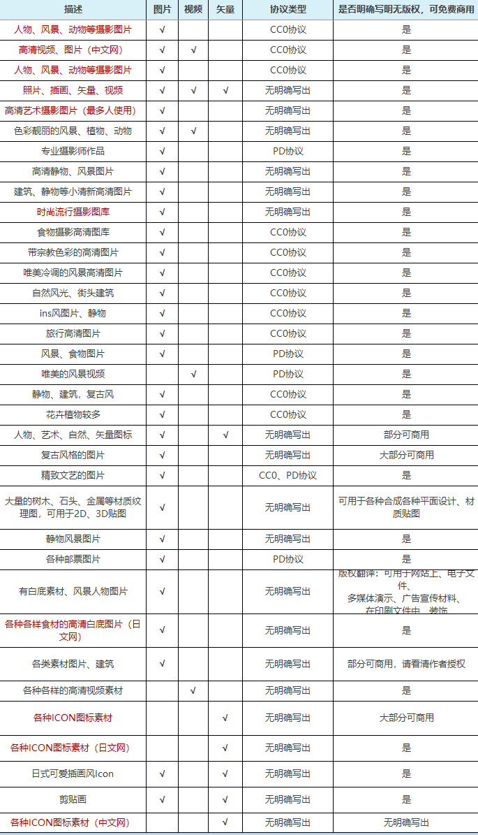 35个可商用免费素材网站-小编推荐