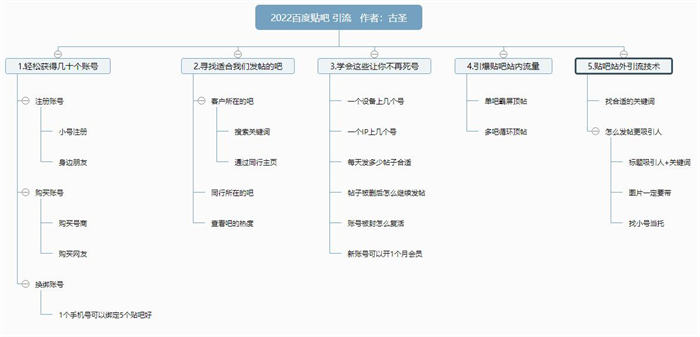 2022年最新百度贴吧引流技术详细分析-小编推荐