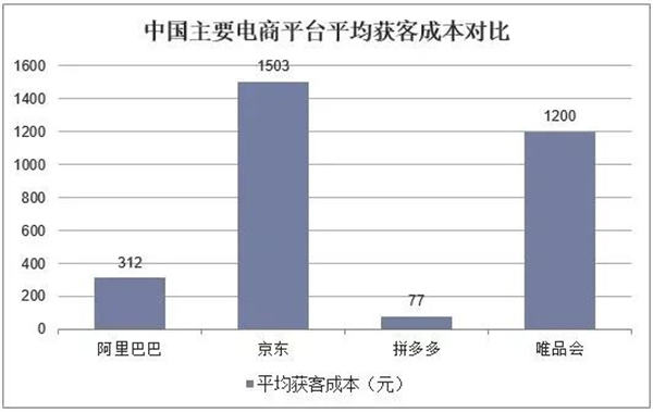 电商平台怎么做私域流量运营？-小编推荐