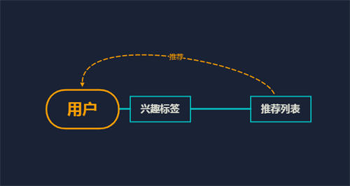 B站引流玩法实操，全网最全攻略-小编推荐