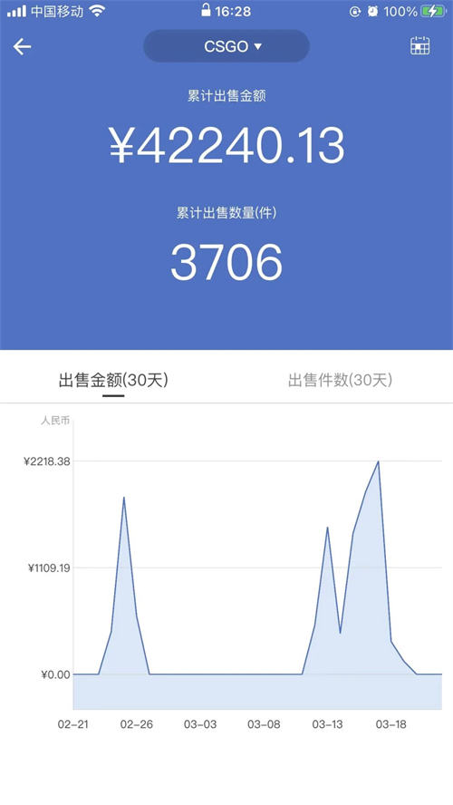 实操分享：Steam搬砖项目拆解，揭秘汇率差详细教程避坑指南-小编推荐