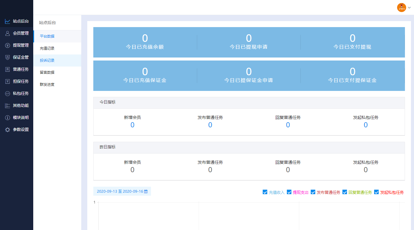 2022最新UI任务悬赏抢单源码+附带安装教程-小编推荐
