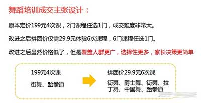 如何打造一场社群裂变活动，3天成交20多万-小编推荐