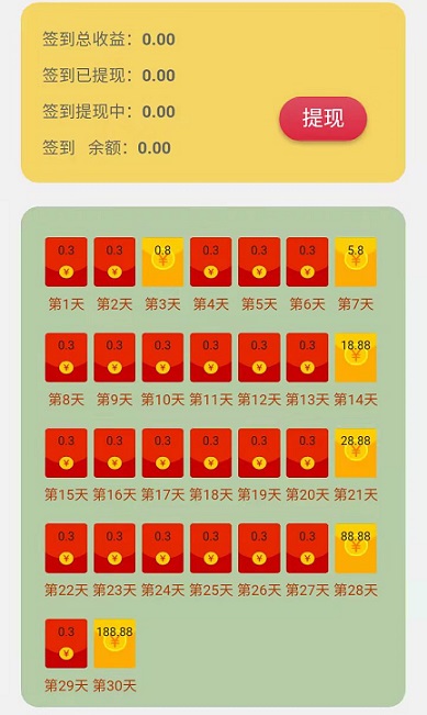 萝卜有米：原微创联盟，日保底10-50元，20起提，2级分成-小编推荐