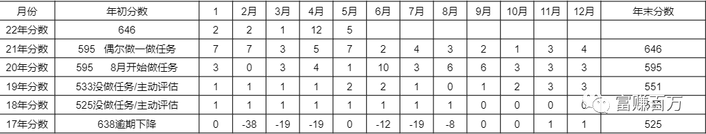 芝麻信用涨分技巧，芝麻粒怎么赚钱-小编推荐