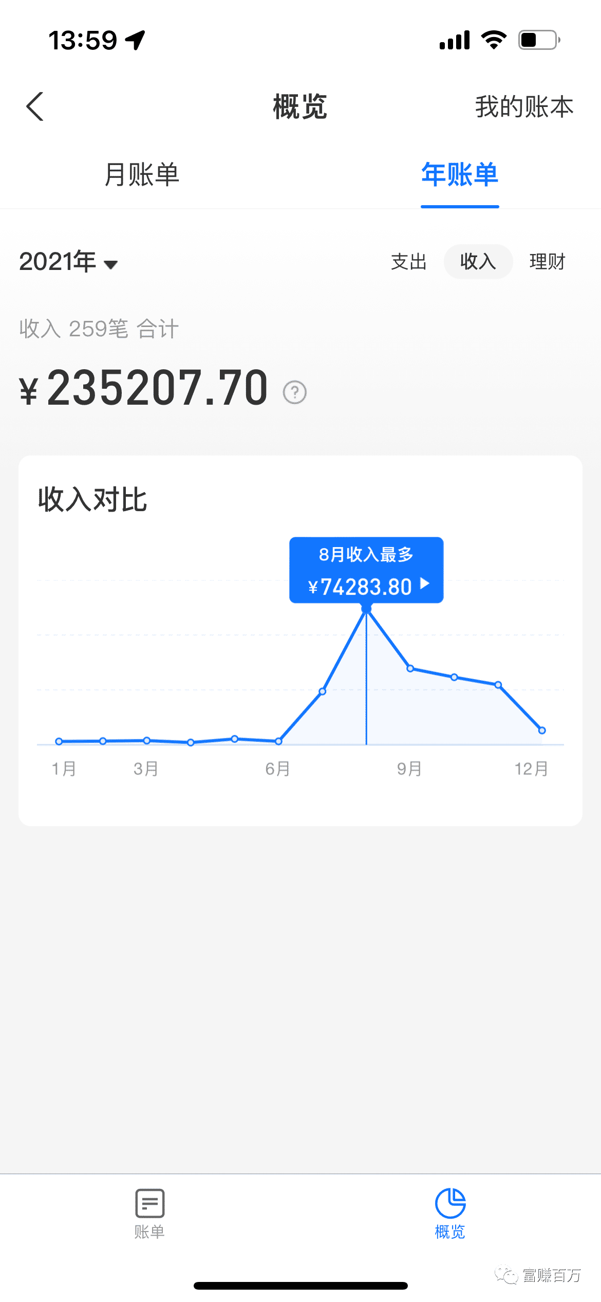抖音声控直播，4个月20W复盘-小编推荐