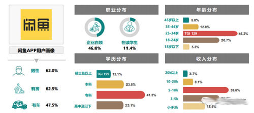 赚钱的小项目：闲鱼无货源，新手也能赚钱-小编推荐