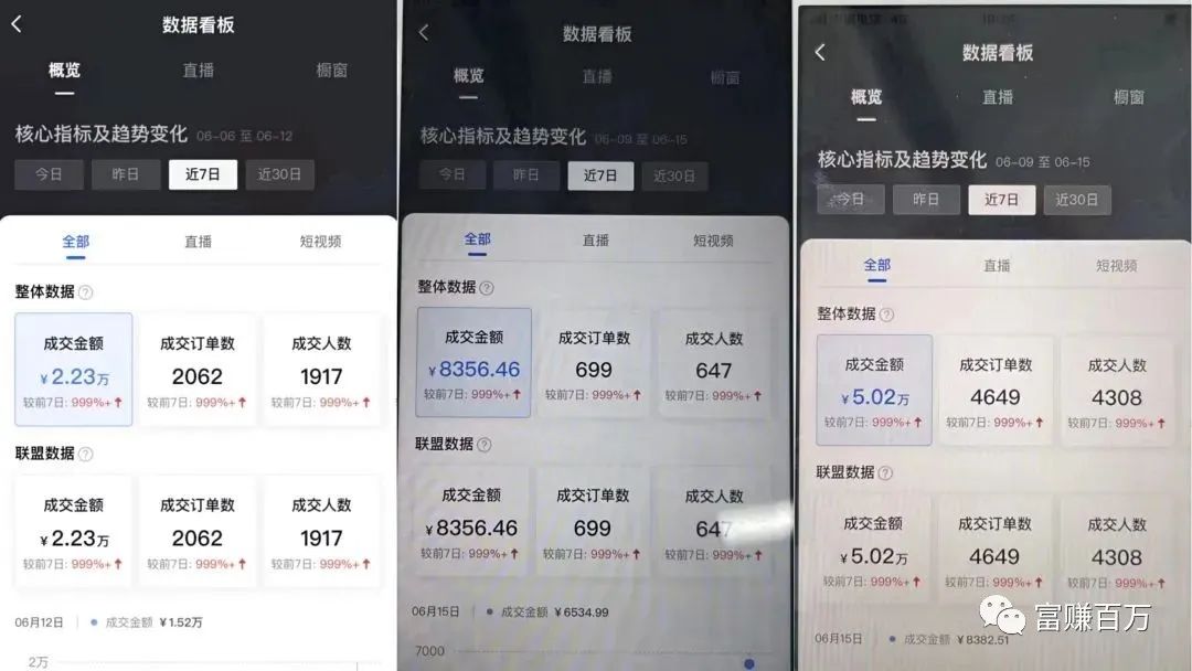 直播切片授权，抱大腿带货年赚100万-小编推荐