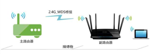 教你几招，让家里WiFi原地起飞-小编推荐