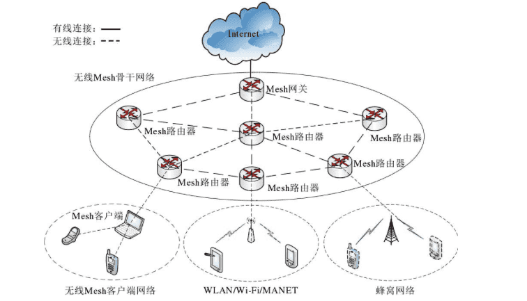 教你几招，让家里WiFi原地起飞-小编推荐