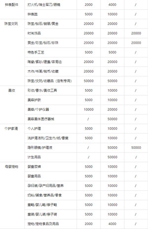 入驻抖音小店需要缴纳多少保证金？常见问题分享-小编推荐