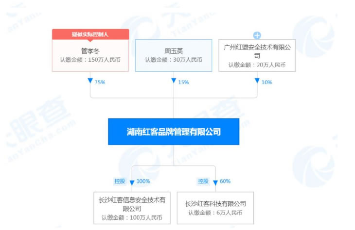 中国红客联盟解散的幕后黑手-小编推荐