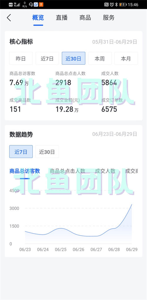 抖音无货源店群选品4大技巧-小编推荐