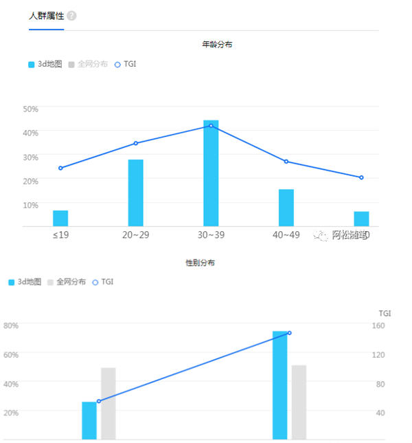 小众稀缺冷门项目-小编推荐