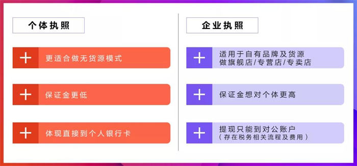 详解：抖音小店营业执照怎么办理-小编推荐