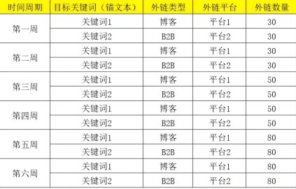 外链优化是什么？网站外链建设如何做-小编推荐