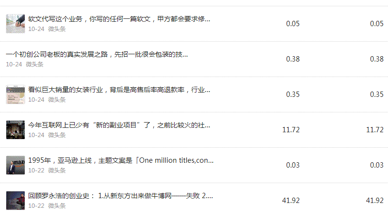微头条展现量1.5亿，阅读量1075万，收益44000元-小编推荐