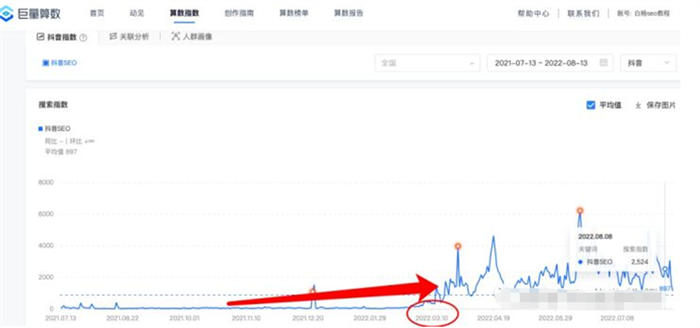 做抖音关键词综合排名，综合指数与搜索指数以哪个为准-小编推荐