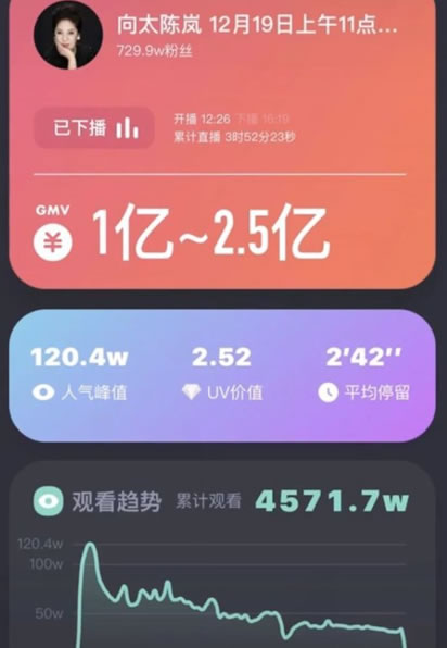 向太陈岚直播，首播破3亿-小编推荐