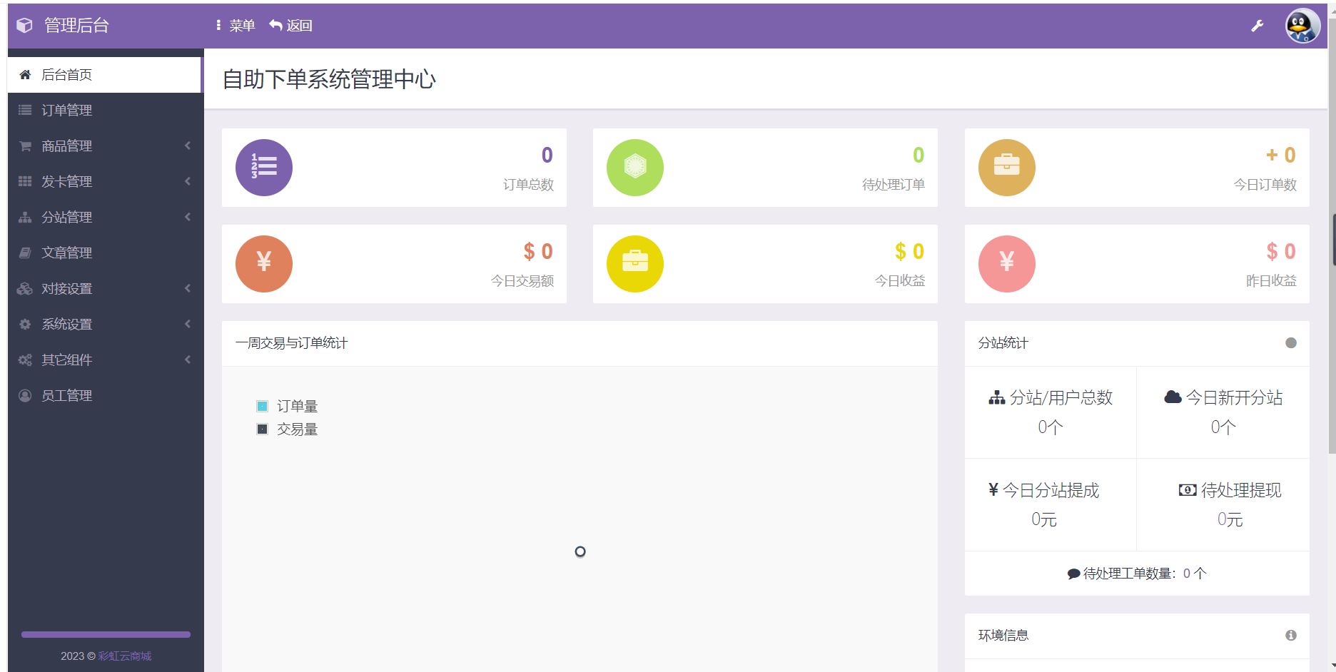 亲测2023最新自助下单彩虹云商城系统免授权无后源码下载-小编推荐