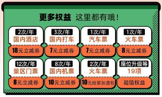 薅同程官方学生年卡-小编推荐