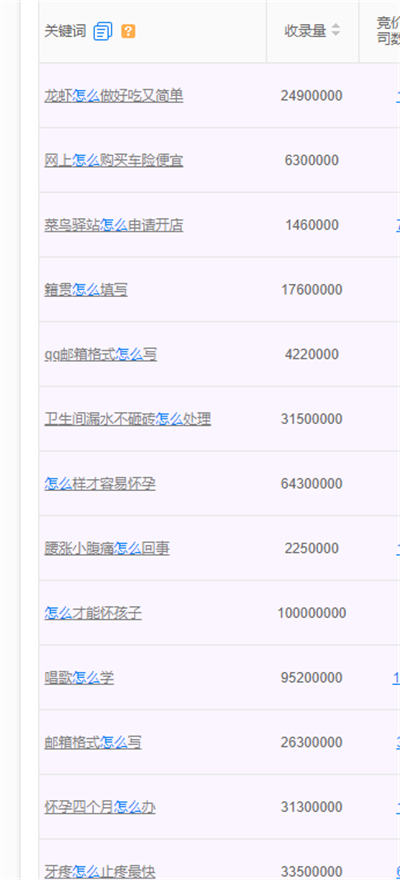 想要在网上赚钱，弄懂需求是第一位-小编推荐