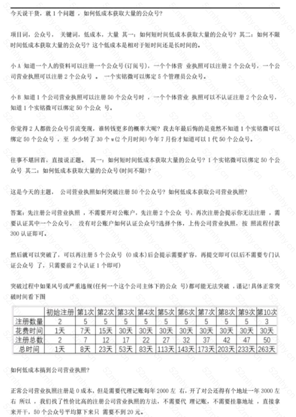 一个营业执照注册30个公众号方法-小编推荐