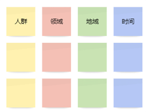 暴利行业挖掘方法论3.0-小编推荐