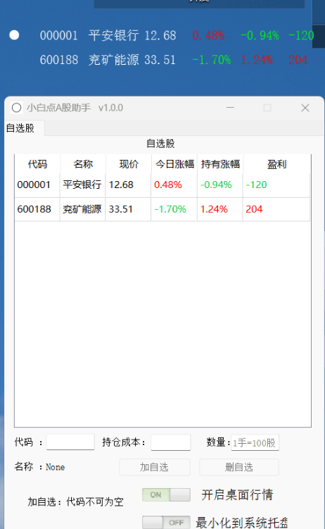 【摸鱼神器】小白点A股助手 v1.0.0 透明无底色、桌面盯盘，持续更新-小编推荐