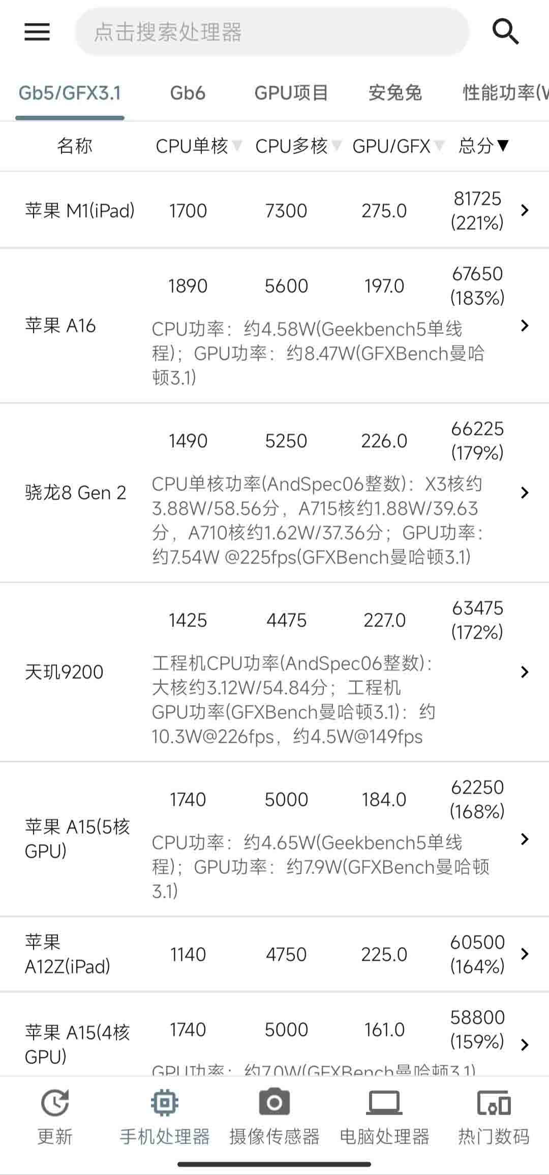 手机性能排行-5.0.9 手机对比神器！-小编推荐