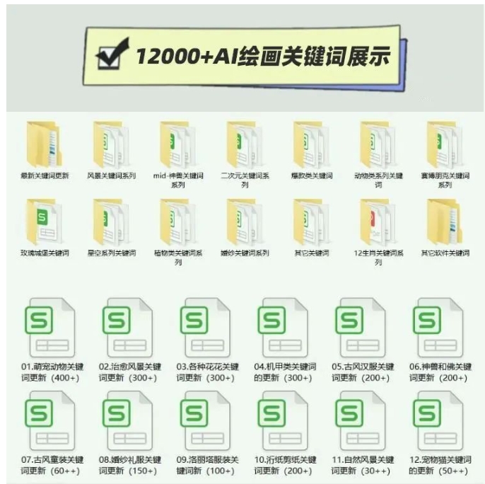 12000+AI绘画关键词分享-小编推荐