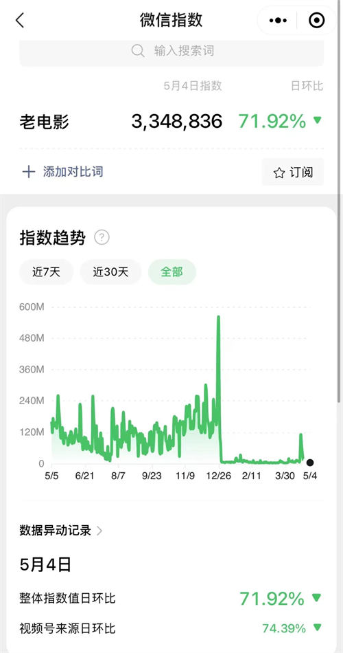 视频号老电影项目，0门槛月入10000+复盘分享-小编推荐
