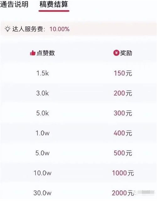 发现一个冷门赚钱玩法，音乐推广项目-小编推荐