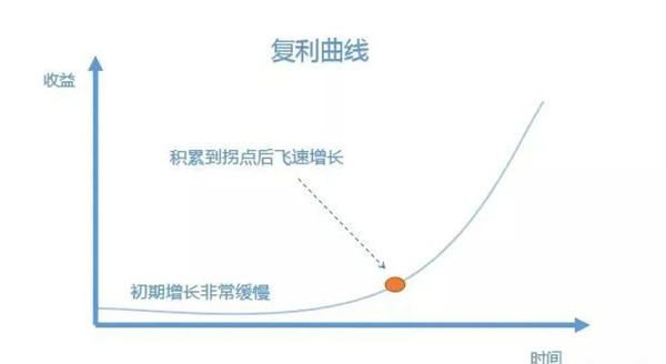 6个人人可操作的互联网副业项目-小编推荐