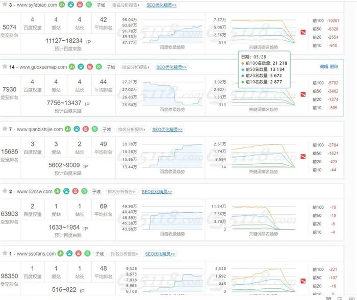 百度开始批量打击SEO(AI采集)大型网站-小编推荐,百度开始批量打击SEO(AI采集)大型网站,第2张 百度开始批量打击SEO(AI采集)大型网站-小编推荐,百度开始批量打击SEO(AI采集)大型网站 审查 SEO 网站 SEO推广 第2张,百度开始批量打击SEO(AI采集)大型网站,第2张