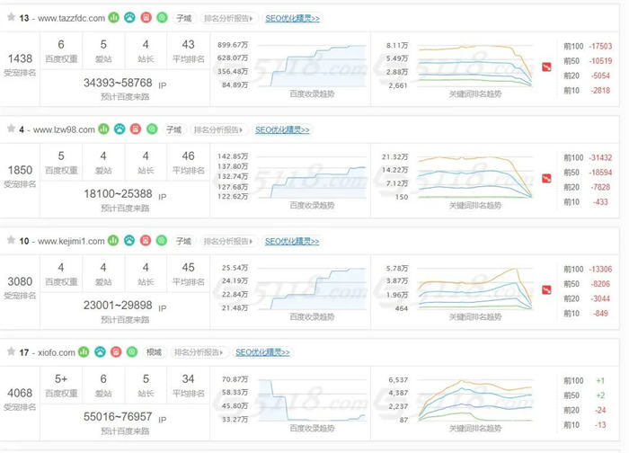 百度开始批量打击SEO（AI采集）大型网站-小编推荐