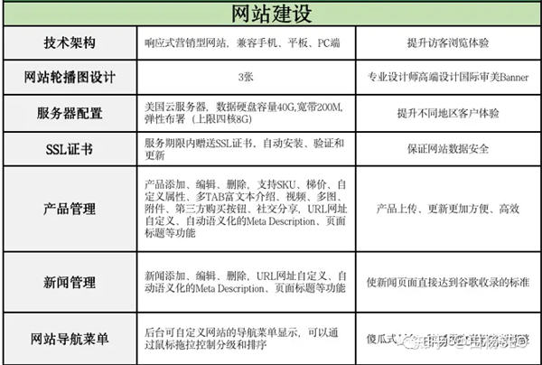 Google SEO怎么做？谷歌seo优化包含哪些内容?-小编推荐