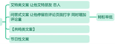 文案号从0起号到月入2万操作指南1.0-小编推荐
