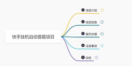 最新快手答题挂机项目，日赚300+【附脚本+实操教程】-小编推荐,最新快手答题挂机项目，日赚300+【附脚本+实操教程】,最新快手答题挂机项目,日赚300+【附脚本+实操教程】,第5张