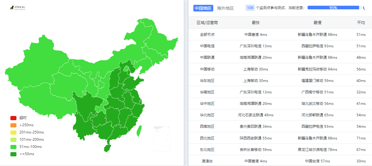 美国服务器19.9元/月，香港VPS仅18元/月，国外云服务器推荐-小编推荐