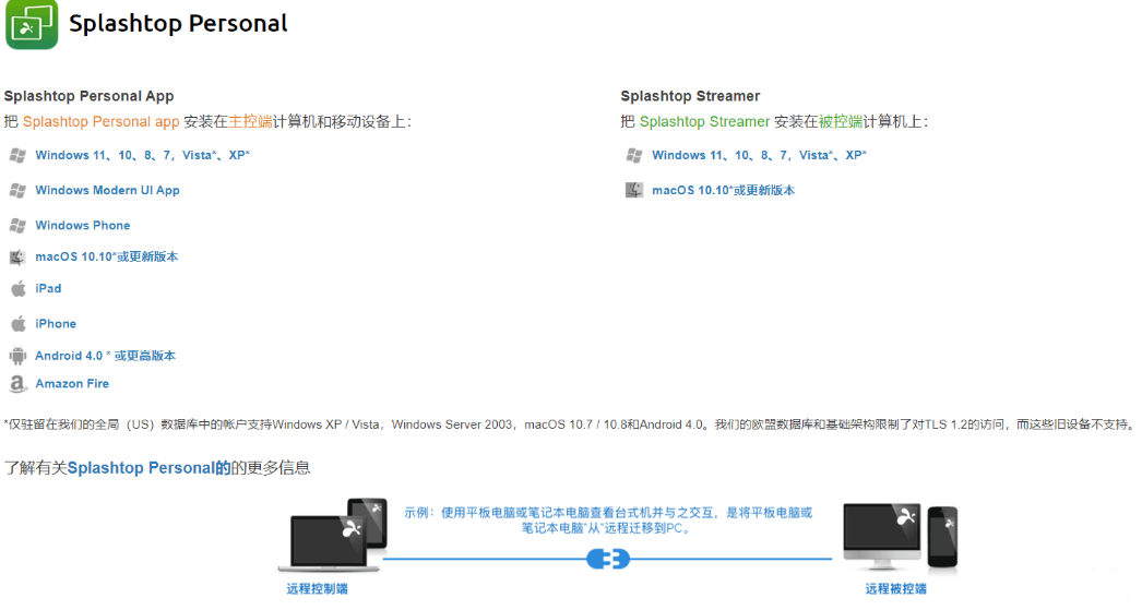 分享Splashtop免费的本地局域网控制屏幕监控软件-小编推荐