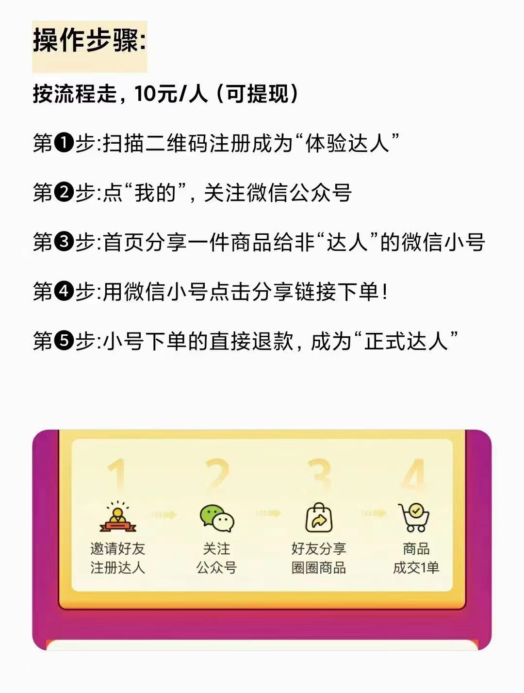 美团圈圈又可以拉人了，7天佣金破万！全民可做，机会不错，赶紧加入享受收益吧！-小编推荐