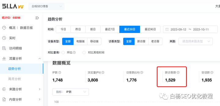个人SEO转型终结-小编推荐
