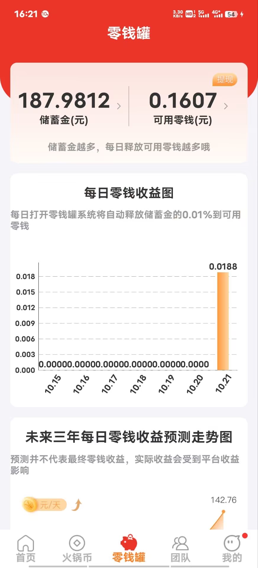 火锅短视频：首码上线，分红型项目-小编推荐