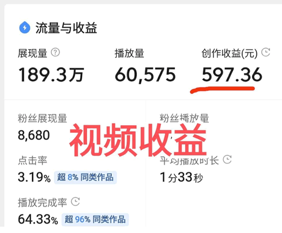 盘点最近流行6个副业项目-小编推荐